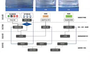 热刺多名球员面临累积黄牌停赛风险，罗梅罗、萨尔在列